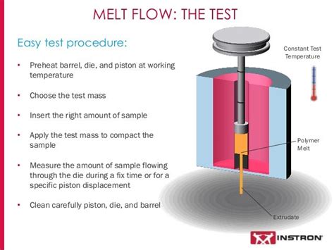 melt flow index test conditions|melt flow index test procedure.